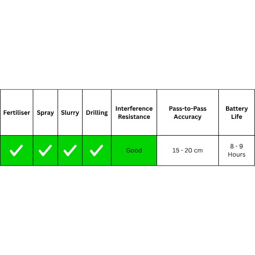 GyPSy Pro+ System - Image 6